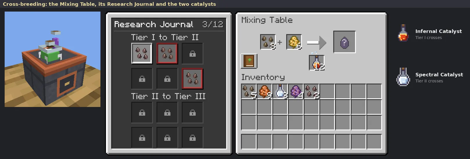 The Mixing Table block, its screen with the Research Journal open, and the two catalysts.